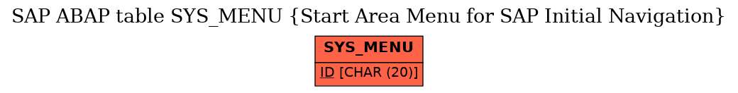 E-R Diagram for table SYS_MENU (Start Area Menu for SAP Initial Navigation)