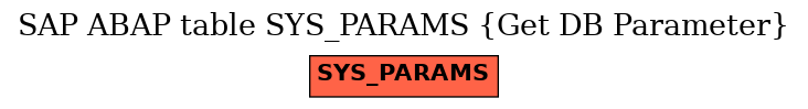 E-R Diagram for table SYS_PARAMS (Get DB Parameter)