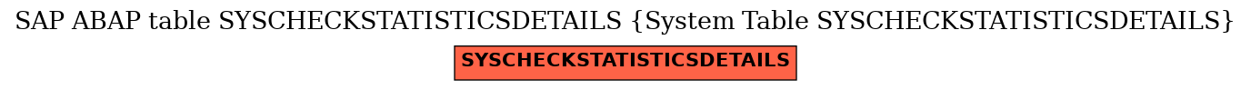 E-R Diagram for table SYSCHECKSTATISTICSDETAILS (System Table SYSCHECKSTATISTICSDETAILS)