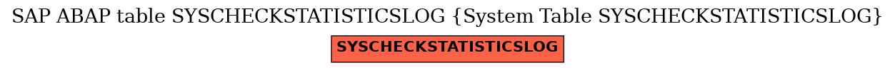 E-R Diagram for table SYSCHECKSTATISTICSLOG (System Table SYSCHECKSTATISTICSLOG)