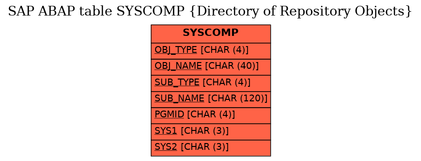 E-R Diagram for table SYSCOMP (Directory of Repository Objects)