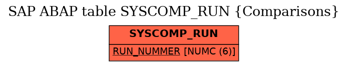 E-R Diagram for table SYSCOMP_RUN (Comparisons)