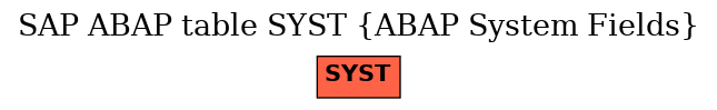 E-R Diagram for table SYST (ABAP System Fields)