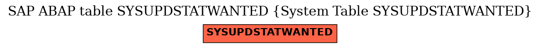 E-R Diagram for table SYSUPDSTATWANTED (System Table SYSUPDSTATWANTED)
