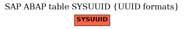 E-R Diagram for table SYSUUID (UUID formats)