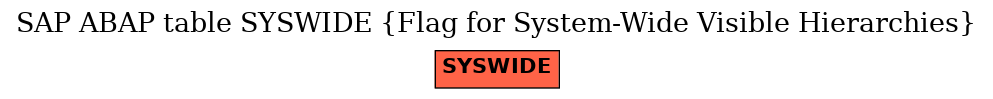 E-R Diagram for table SYSWIDE (Flag for System-Wide Visible Hierarchies)