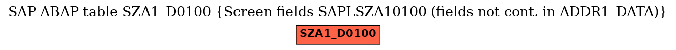 E-R Diagram for table SZA1_D0100 (Screen fields SAPLSZA10100 (fields not cont. in ADDR1_DATA))