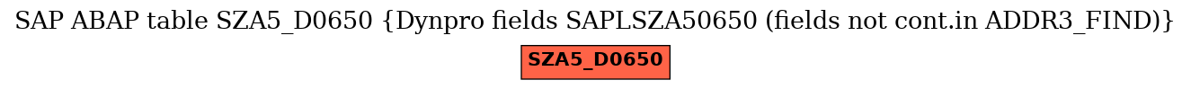 E-R Diagram for table SZA5_D0650 (Dynpro fields SAPLSZA50650 (fields not cont.in ADDR3_FIND))