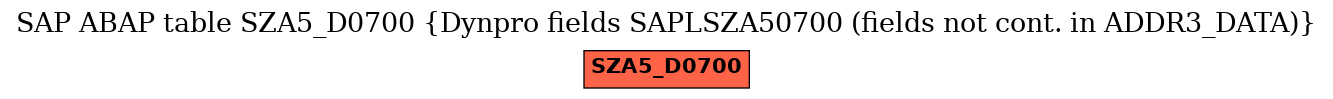 E-R Diagram for table SZA5_D0700 (Dynpro fields SAPLSZA50700 (fields not cont. in ADDR3_DATA))