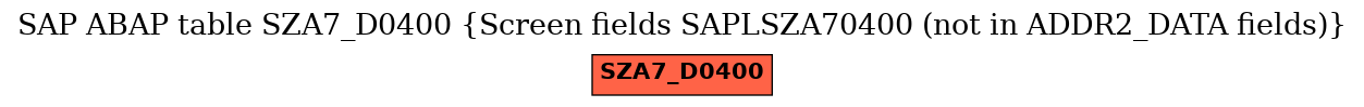 E-R Diagram for table SZA7_D0400 (Screen fields SAPLSZA70400 (not in ADDR2_DATA fields))