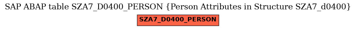 E-R Diagram for table SZA7_D0400_PERSON (Person Attributes in Structure SZA7_d0400)