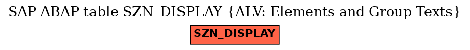 E-R Diagram for table SZN_DISPLAY (ALV: Elements and Group Texts)