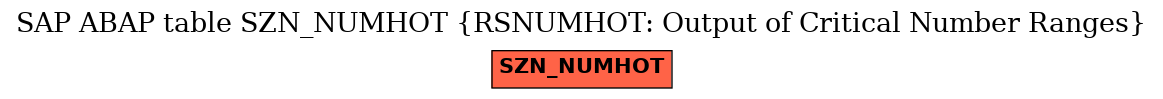 E-R Diagram for table SZN_NUMHOT (RSNUMHOT: Output of Critical Number Ranges)