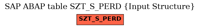 E-R Diagram for table SZT_S_PERD (Input Structure)