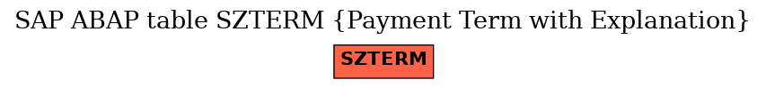 E-R Diagram for table SZTERM (Payment Term with Explanation)