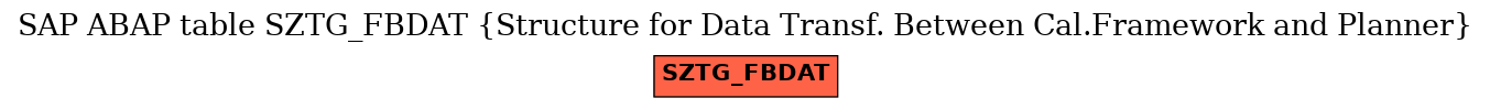 E-R Diagram for table SZTG_FBDAT (Structure for Data Transf. Between Cal.Framework and Planner)