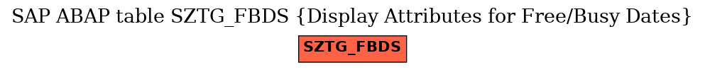 E-R Diagram for table SZTG_FBDS (Display Attributes for Free/Busy Dates)