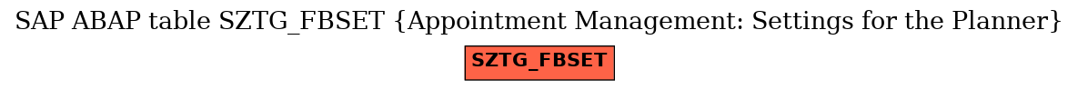 E-R Diagram for table SZTG_FBSET (Appointment Management: Settings for the Planner)