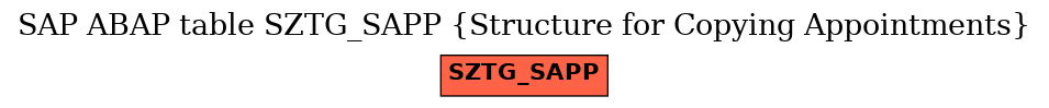 E-R Diagram for table SZTG_SAPP (Structure for Copying Appointments)