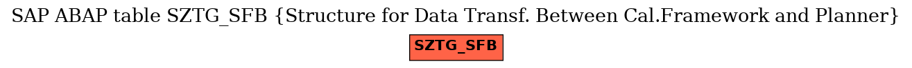 E-R Diagram for table SZTG_SFB (Structure for Data Transf. Between Cal.Framework and Planner)