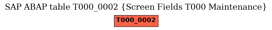 E-R Diagram for table T000_0002 (Screen Fields T000 Maintenance)