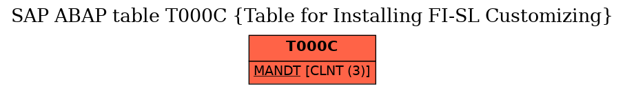 E-R Diagram for table T000C (Table for Installing FI-SL Customizing)