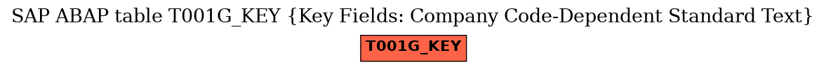 E-R Diagram for table T001G_KEY (Key Fields: Company Code-Dependent Standard Text)