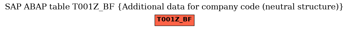 E-R Diagram for table T001Z_BF (Additional data for company code (neutral structure))