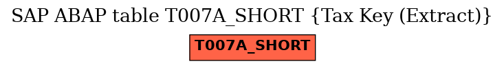 E-R Diagram for table T007A_SHORT (Tax Key (Extract))