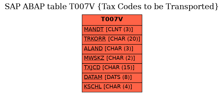 E-R Diagram for table T007V (Tax Codes to be Transported)