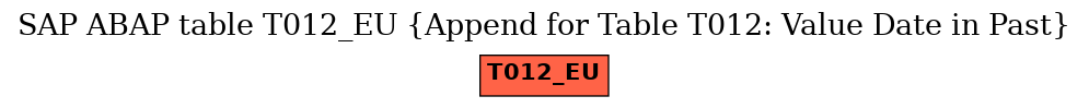 E-R Diagram for table T012_EU (Append for Table T012: Value Date in Past)