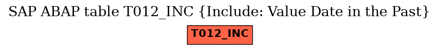 E-R Diagram for table T012_INC (Include: Value Date in the Past)