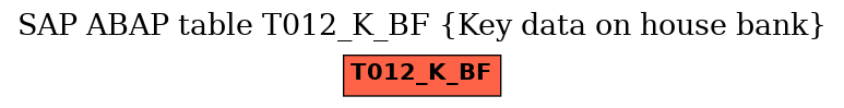 E-R Diagram for table T012_K_BF (Key data on house bank)