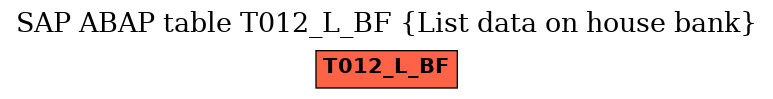 E-R Diagram for table T012_L_BF (List data on house bank)