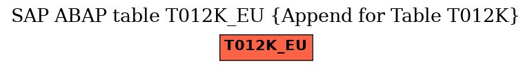 E-R Diagram for table T012K_EU (Append for Table T012K)