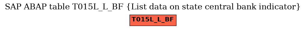 E-R Diagram for table T015L_L_BF (List data on state central bank indicator)