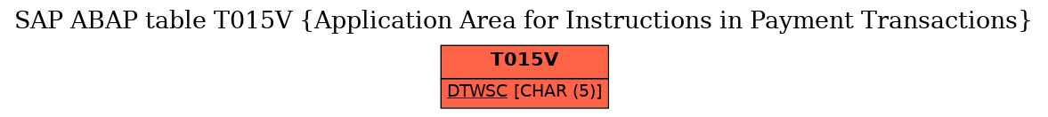 E-R Diagram for table T015V (Application Area for Instructions in Payment Transactions)