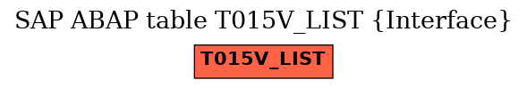 E-R Diagram for table T015V_LIST (Interface)