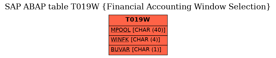 E-R Diagram for table T019W (Financial Accounting Window Selection)