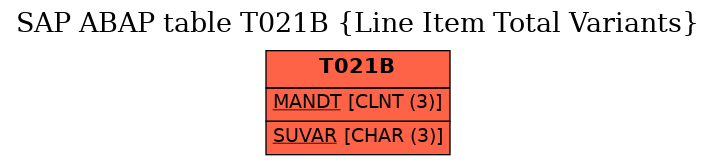 E-R Diagram for table T021B (Line Item Total Variants)