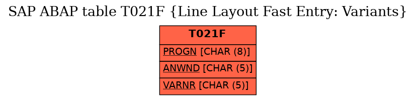 E-R Diagram for table T021F (Line Layout Fast Entry: Variants)