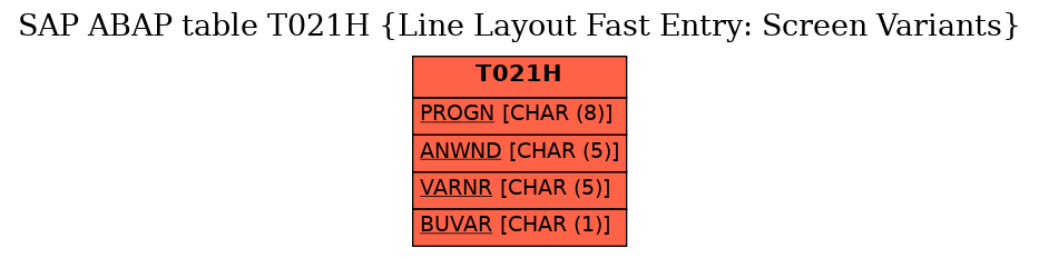 E-R Diagram for table T021H (Line Layout Fast Entry: Screen Variants)