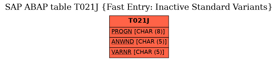 E-R Diagram for table T021J (Fast Entry: Inactive Standard Variants)