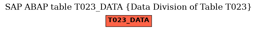 E-R Diagram for table T023_DATA (Data Division of Table T023)