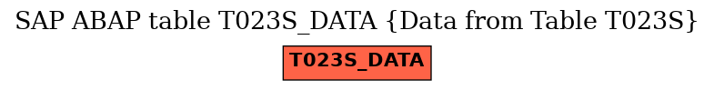 E-R Diagram for table T023S_DATA (Data from Table T023S)