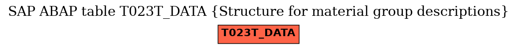 E-R Diagram for table T023T_DATA (Structure for material group descriptions)