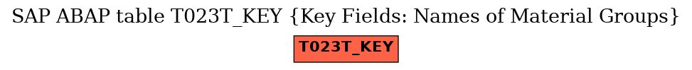 E-R Diagram for table T023T_KEY (Key Fields: Names of Material Groups)