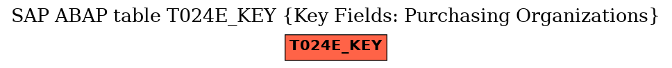 E-R Diagram for table T024E_KEY (Key Fields: Purchasing Organizations)