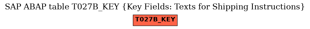 E-R Diagram for table T027B_KEY (Key Fields: Texts for Shipping Instructions)