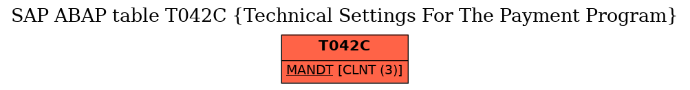 E-R Diagram for table T042C (Technical Settings For The Payment Program)